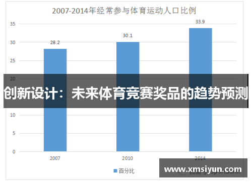 创新设计：未来体育竞赛奖品的趋势预测