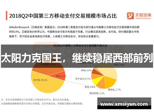 太阳力克国王，继续稳居西部前列